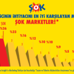 Kahve Dünyası Bu Ramazanda “Kalplerimiz Bir Olsun” Diyor | HORECA TREND